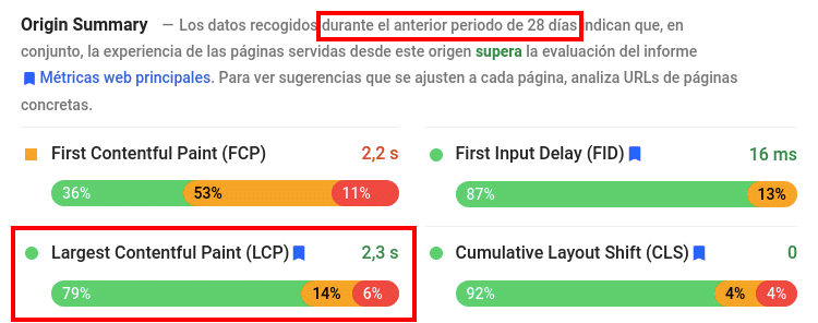 Origin Summary PageSpeed