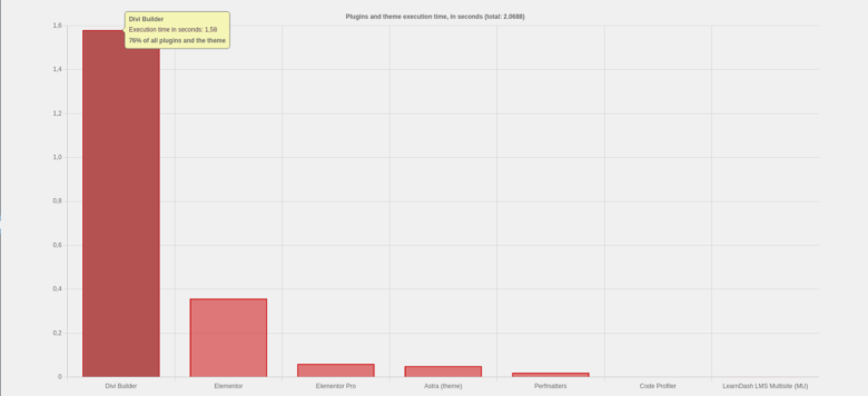 code profiler